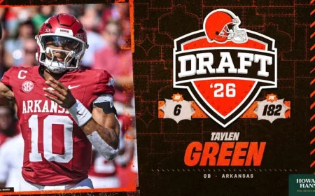 Browns Draft QB Taylen Green at No. 182 in 2026 NFL Draft