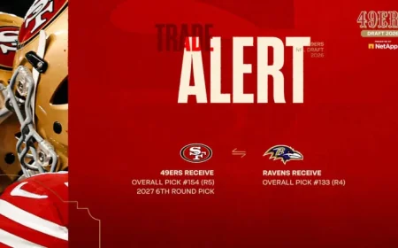 49ers Acquire 5th Round and Future Pick in Ravens Trade on Day 3