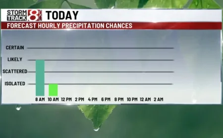 Indiana Weather Shift Brings Rain, Cooler Air, and Breezy Conditions