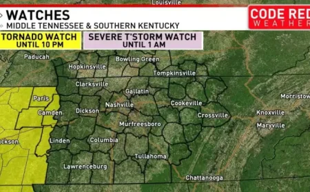 Knoxville Weather: 2 severe storm rounds, flood risk, and what to watch overnight