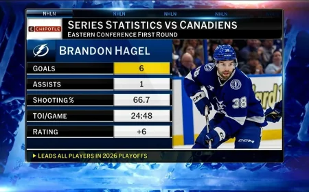 Lightning Rally Past Canadiens 3-2 to Tie Series — Habs