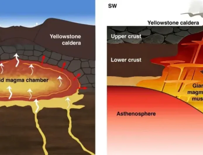 Volcanic Eruption and Yellowstone’s Hidden Shift in Hazard Thinking
