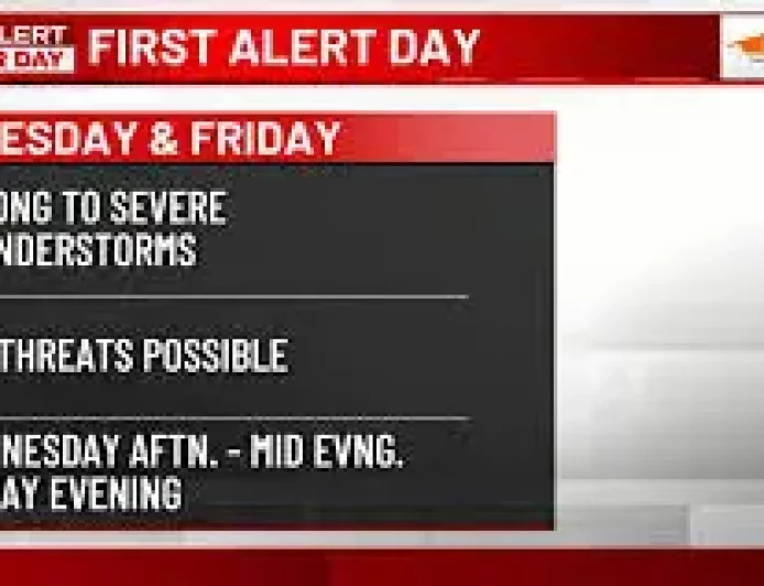 Kwqc Weather: Another Tornado Watch Reveals How Fast the Risk Returns