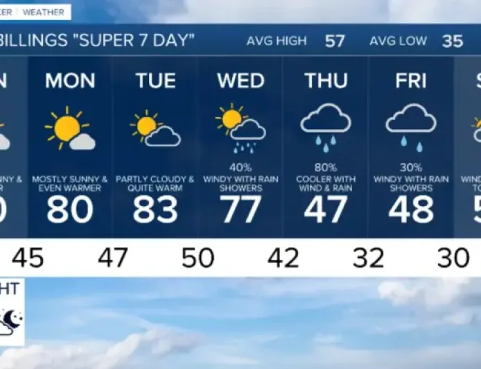 Winter Storm Warning: 12-24 Inches of Snow To Slam Highways Across Colorado, Wyoming, Utah & Idaho