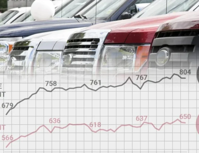 “2026 Car Market: $806 Payments on 84-Month Loans”