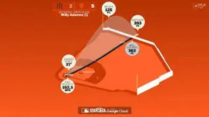 Willy Adames and the Quiet Lineup Shock: A Leadoff Gamble After a One-Run Sweep