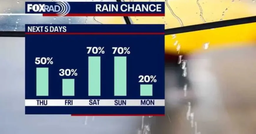 Easter Rain Threat: 3-Region Unsettled Pattern Could Upend Weekend Plans