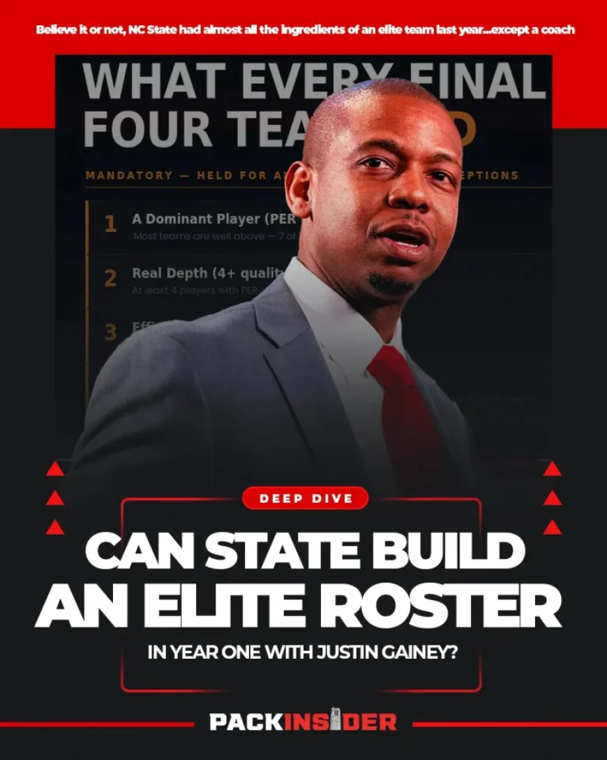 Can NC State Build a Championship Roster in Year One?