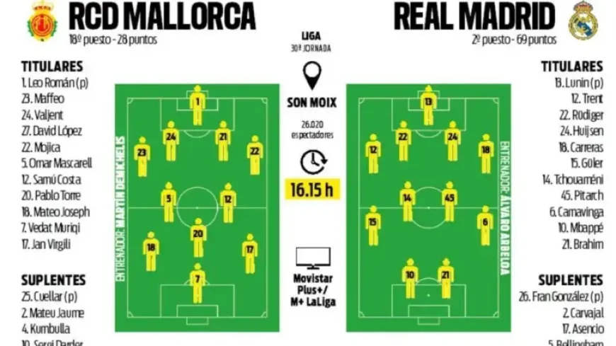 Mallorca Vs Real Madrid: Arbeloa’s Puzzle and a Trap at Son Moix