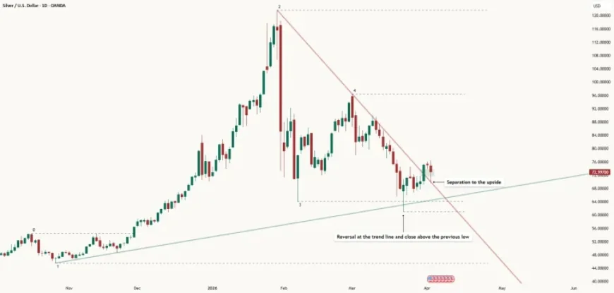 XAGUSD Analysis by Principlesofmathprob on TradingView