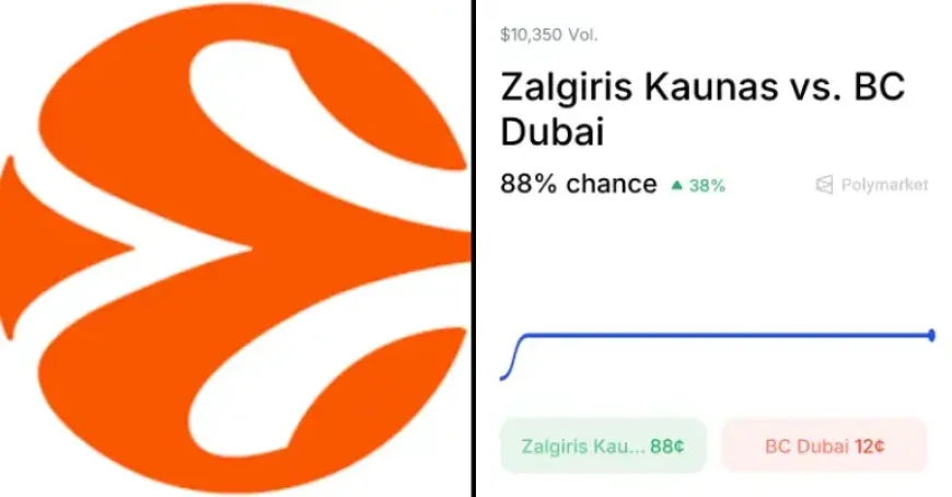 Žalgiris Vs Dubai: 74% Trader Edge, 3 Key Absences, and What It Means in Kaunas