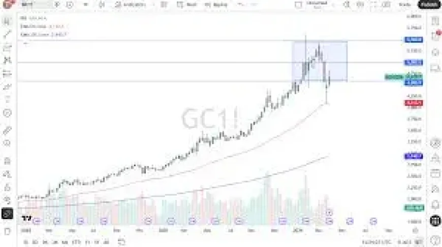 Btc Usd Weekly Forex Forecast 5th to 10th April 2026