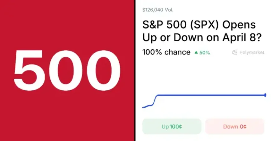 Nasdaq 100 as April 8 Trading Opens