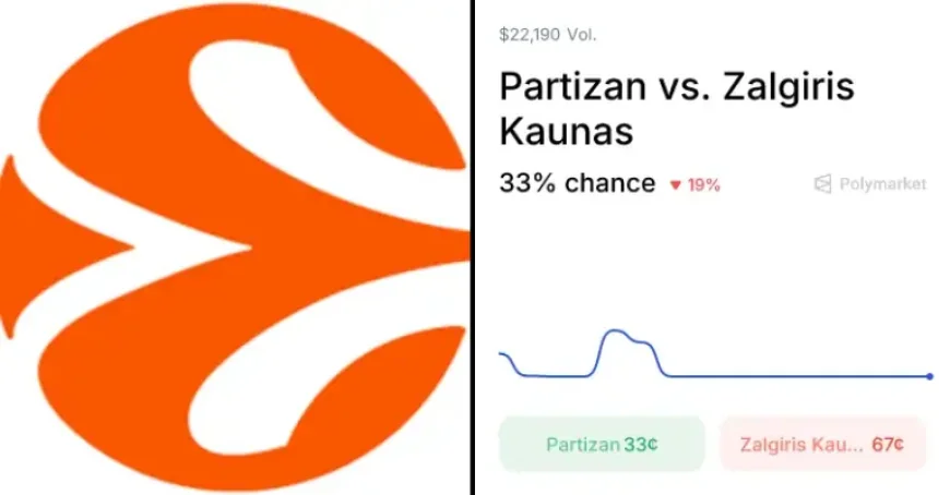 Partizan Vs Žalgiris: 57% market edge, injuries and playoff pressure shape Round 37