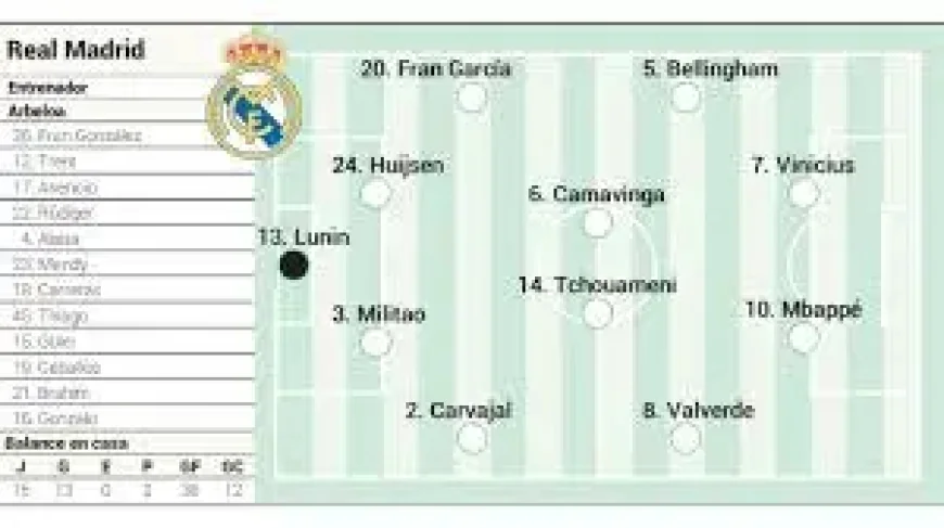 Real Madrid – Girona: Arbeloa reveals key starters and Mendy returns to the squad