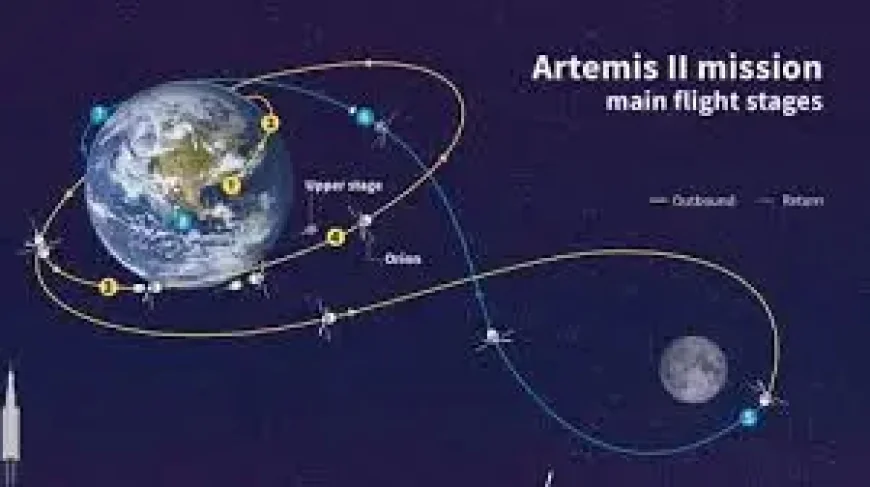 Artemis 2 Live Tracker as splashdown nears after the moon mission