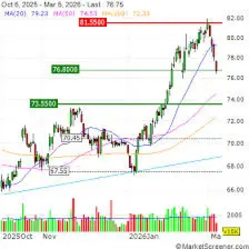 Coca-cola Before April 28: Why Investors Are Watching the Clock