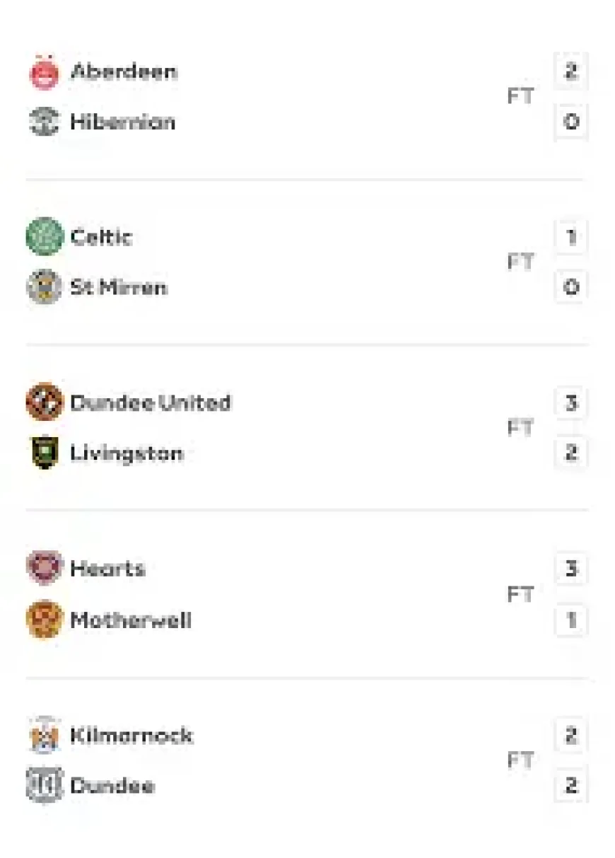 Falkirk V Rangers: 5 stats that frame a tense Scottish Premiership test