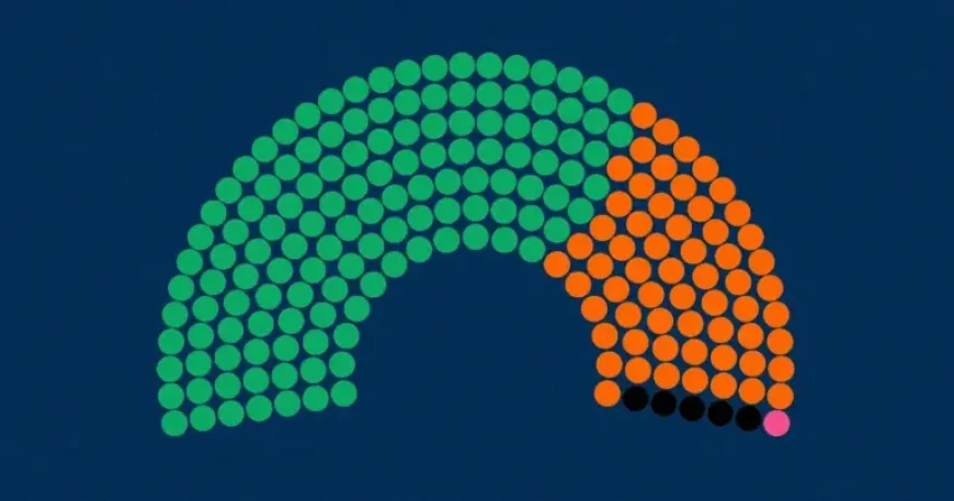 Fidesz Faces a Wide Gap as New 21 Kutatóközpont Measure Points to a Near Two-Thirds Tisza Lead