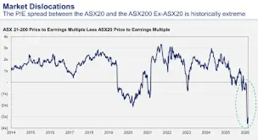 All Ords and the small-cap search for returns: what the latest ASX names say about risk and reward