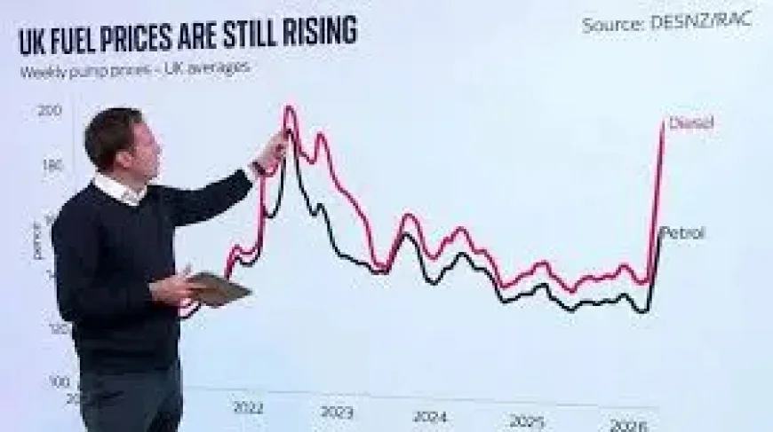 Global Recession Risk Deepens as IMF Flags Britain’s Sharpest Downgrade