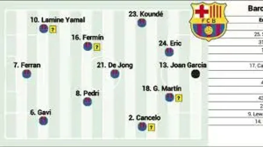 Gavi and the Barça selection call before the Metropolitano turnaround