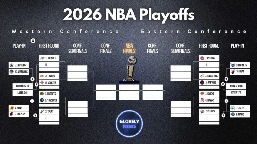 NBA Playoffs 2026: Bracket, Standings, Schedule and Play-In Tournament
