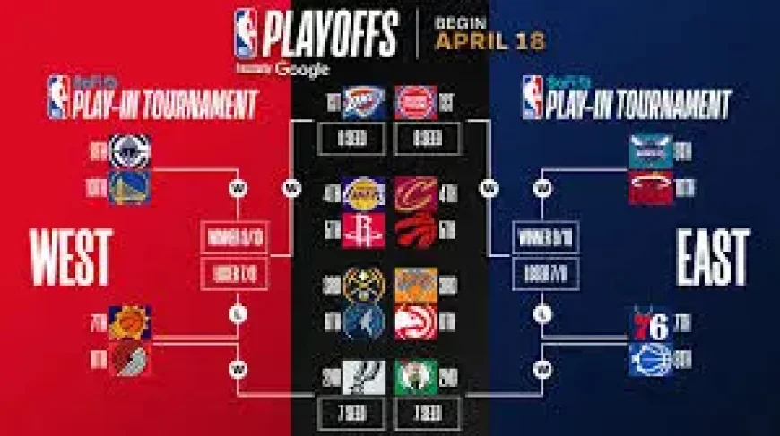 Nba Scores as the 2026 NBA playoff bracket takes shape