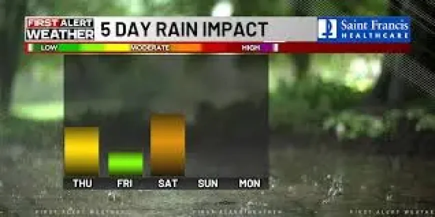 Ksdk Weather Alert: Storms, Warmth, and Wind Shift Across the Region