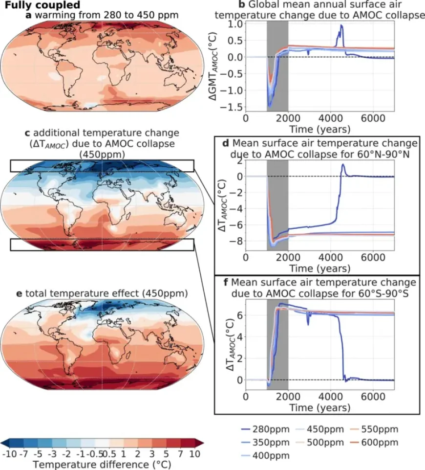 Atlantic Current Collapse and the Human Cost of a Faster-Than-Expected Shift