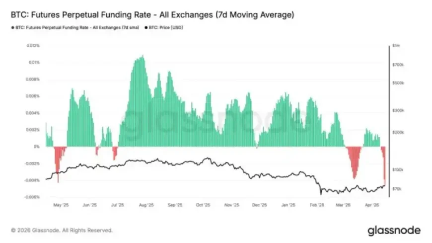 Liquidation and the Bitcoin squeeze that lifted price back above $75K