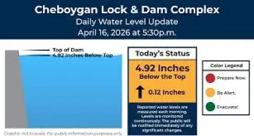 Cheboygan Mi as 2026 approaches