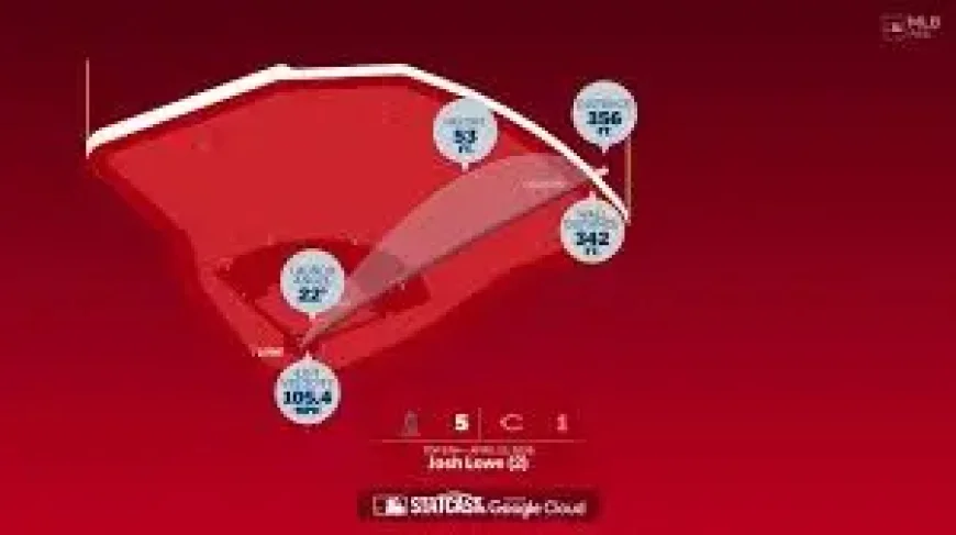 Josh Lowe and 2 Numbers That Explain His Friday Breakthrough