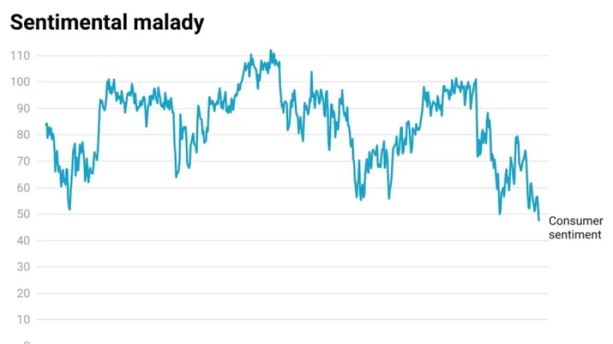 Unveiling Economic Realities: Beyond Misleading Narratives