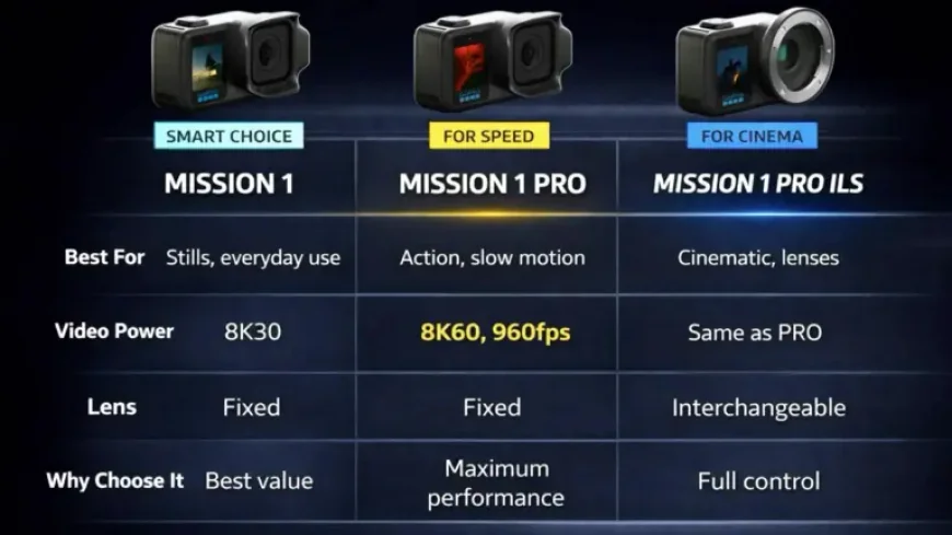 Gopro Mission 1 Price: 3 Cameras, 1 Sensor, and a Surprise for Buyers