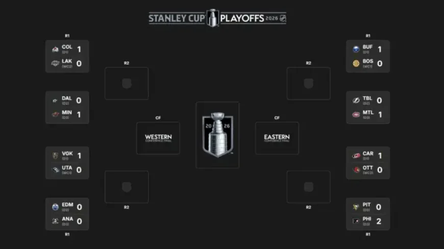 Sportsnet Nhl and the hidden tension inside the 2026 Stanley Cup Playoffs schedule