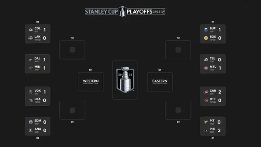Nhl Scores: 2026 Stanley Cup Playoffs First Round Schedule Takes Shape