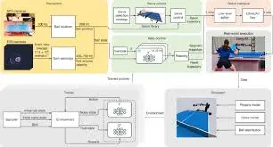 Sciencealert: 3 Things AI-powered robot beats elite table tennis players reveal about the future of sport