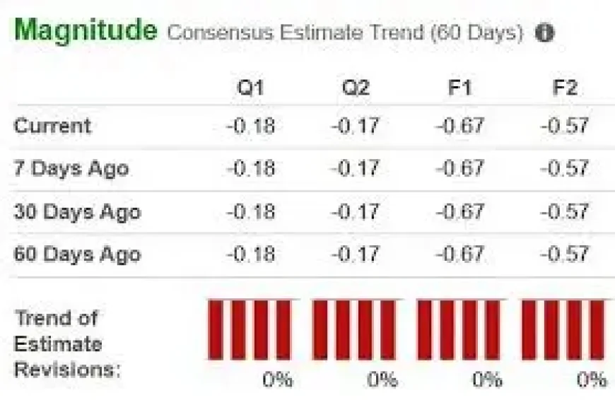 Qs Stock Gains Focus as QuantumScape Flags Broader Demand in First Quarter 2026 Update