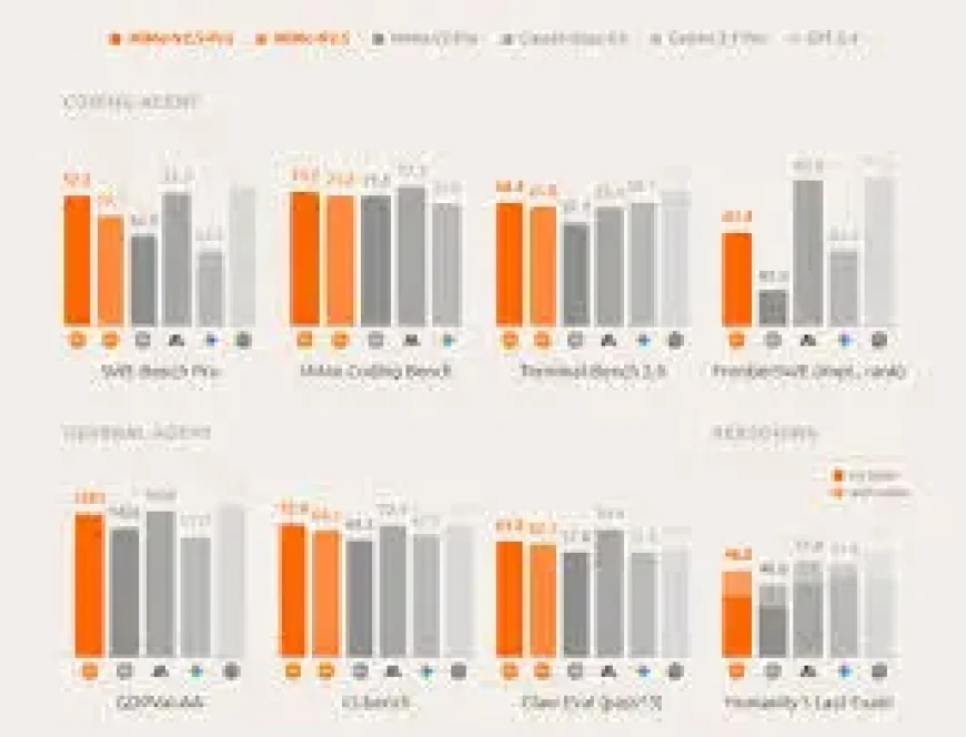 Deepseek V4 Pressure Mounts as Xiaomi Pushes MiMo V2.5 Forward