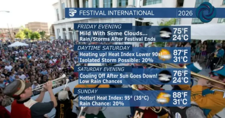 Weather New Orleans: 3 things to watch as a hot, humid weekend turns unsettled