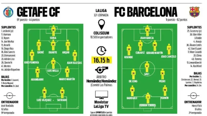Getafe – Barcelona: Hansi Flick’s lineup for the Coliseum test