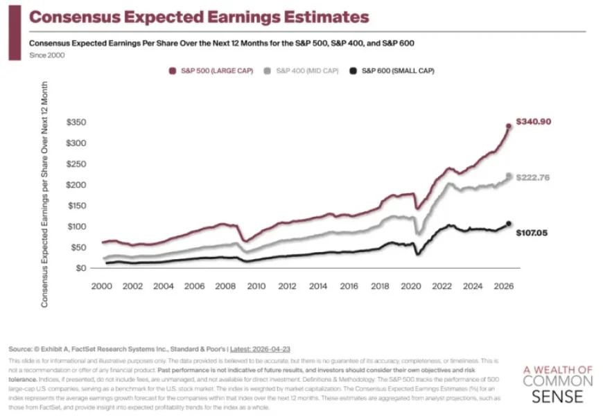 Embrace the Stock Market Strategically