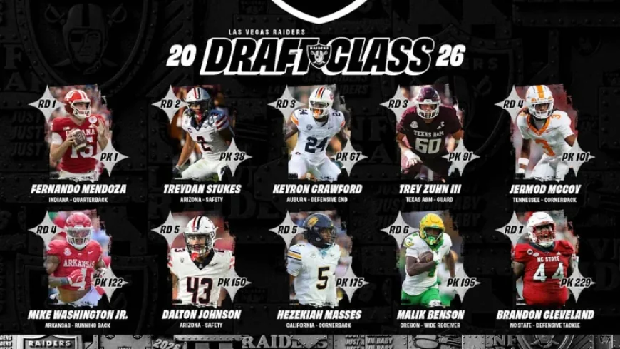 Raiders Unveil Promising 2026 Draft Class on Raiders.com