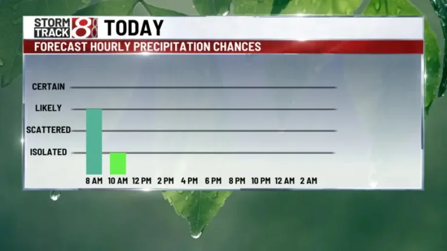 Indiana Weather Shift Brings Rain, Cooler Air, and Breezy Conditions