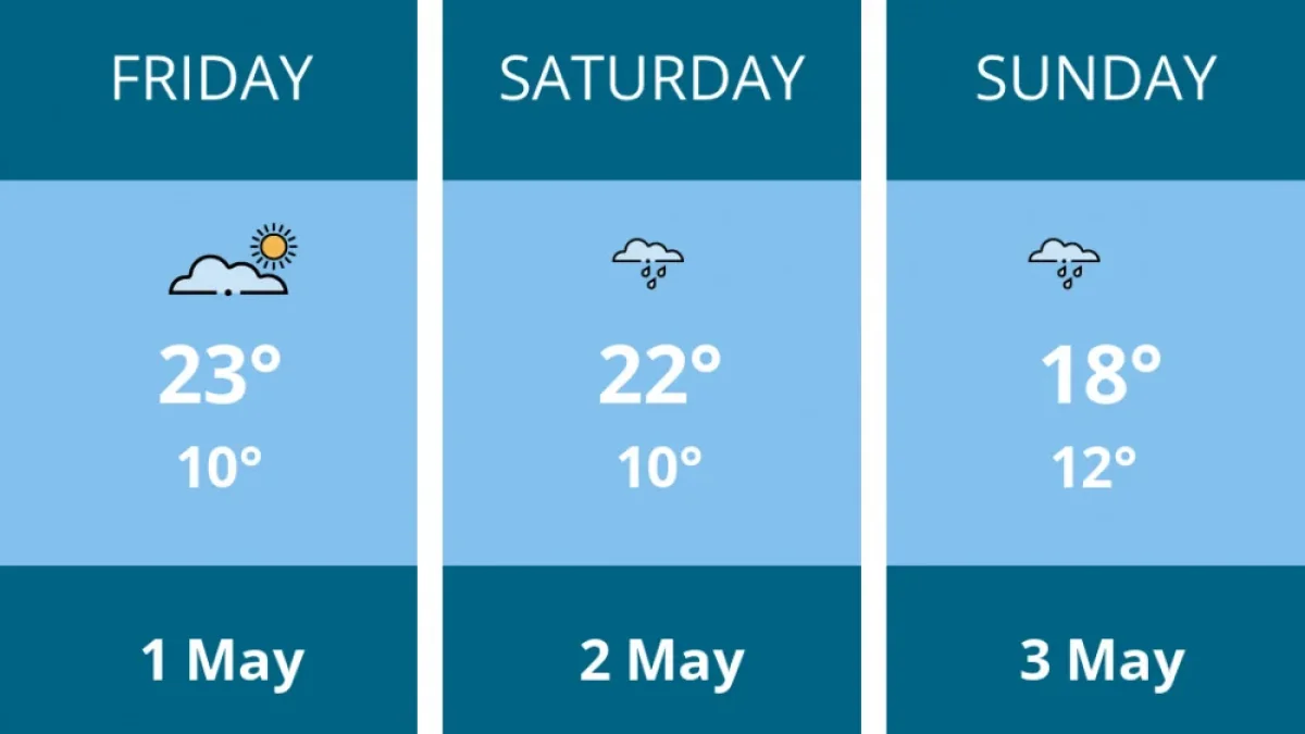Thurrock Faces a Weekend Split: Clear Friday, Then Rain Through Sunday — image 1
