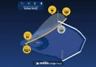 Connor Joe Hits First 2024 Homer in 7-6 Loss