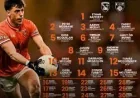 Armagh Crush Down 3-33 in Ulster Football Championship Rout