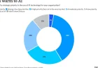 Bmo Uses Codat AI to Scale Mid-Market Sales Intelligence