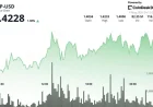 XRP Holds $1.42 as Fxstreet Tracks 2025 Bull Flag